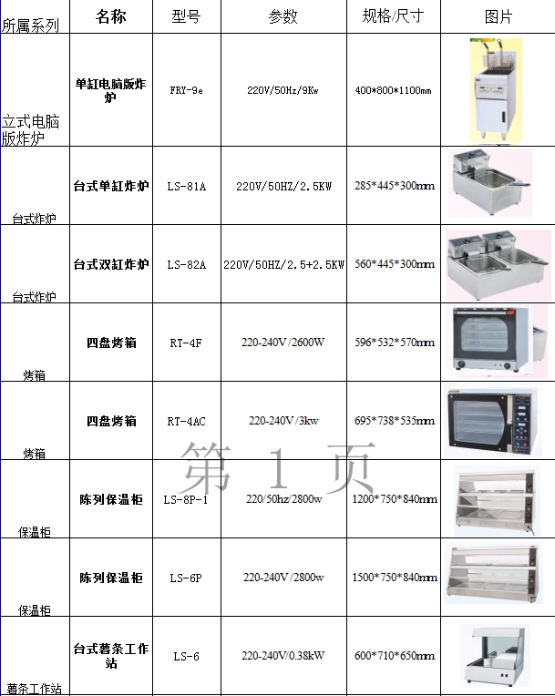 漢堡店產(chǎn)品價格.jpg